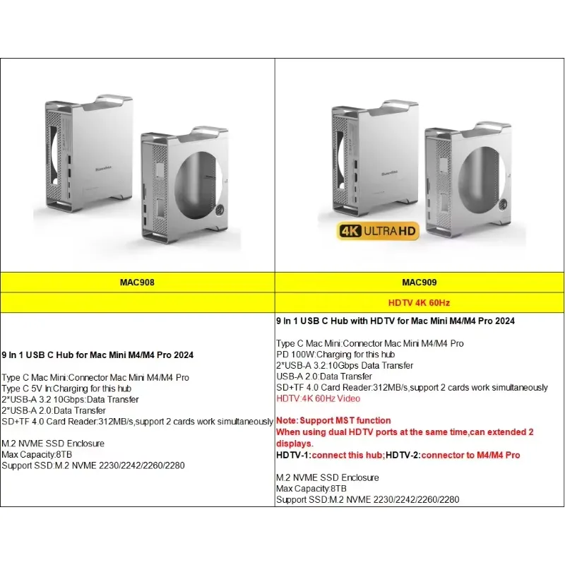 AP01 สำหรับ Mini M4 Stand Hub  - Usb Hub บทวิจารณ์และราคา