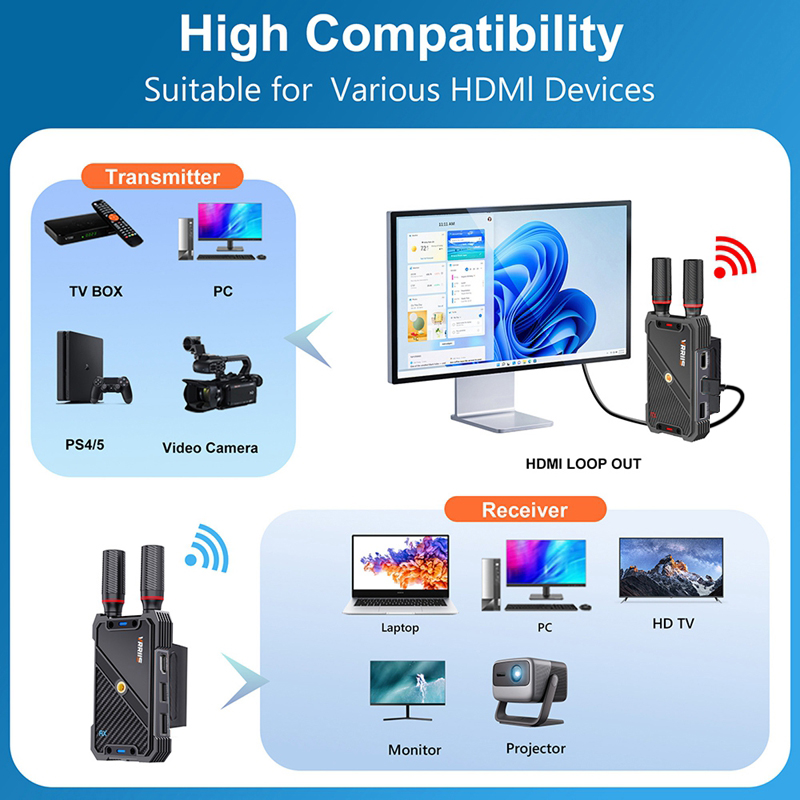 VRRIIS WL082K ชุดส่งสัญญาณภาพแ - Hdmi Adapter บทวิจารณ์และราคา